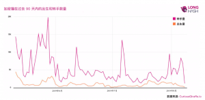 爆紅一年多後，加密貓依舊持續活躍