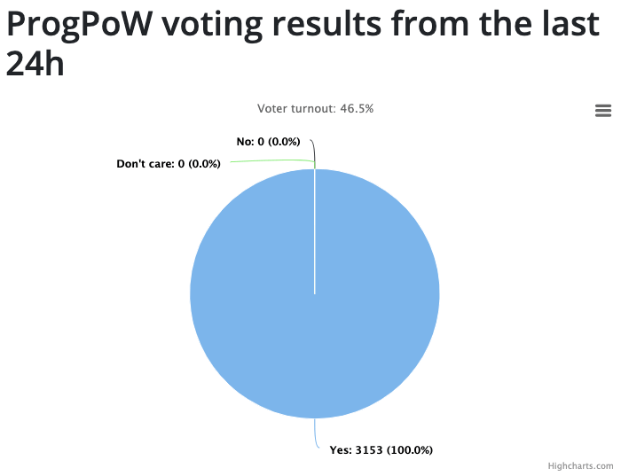 progpow voting