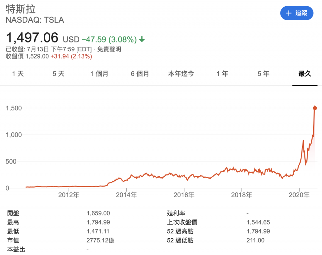 Tesla_stock