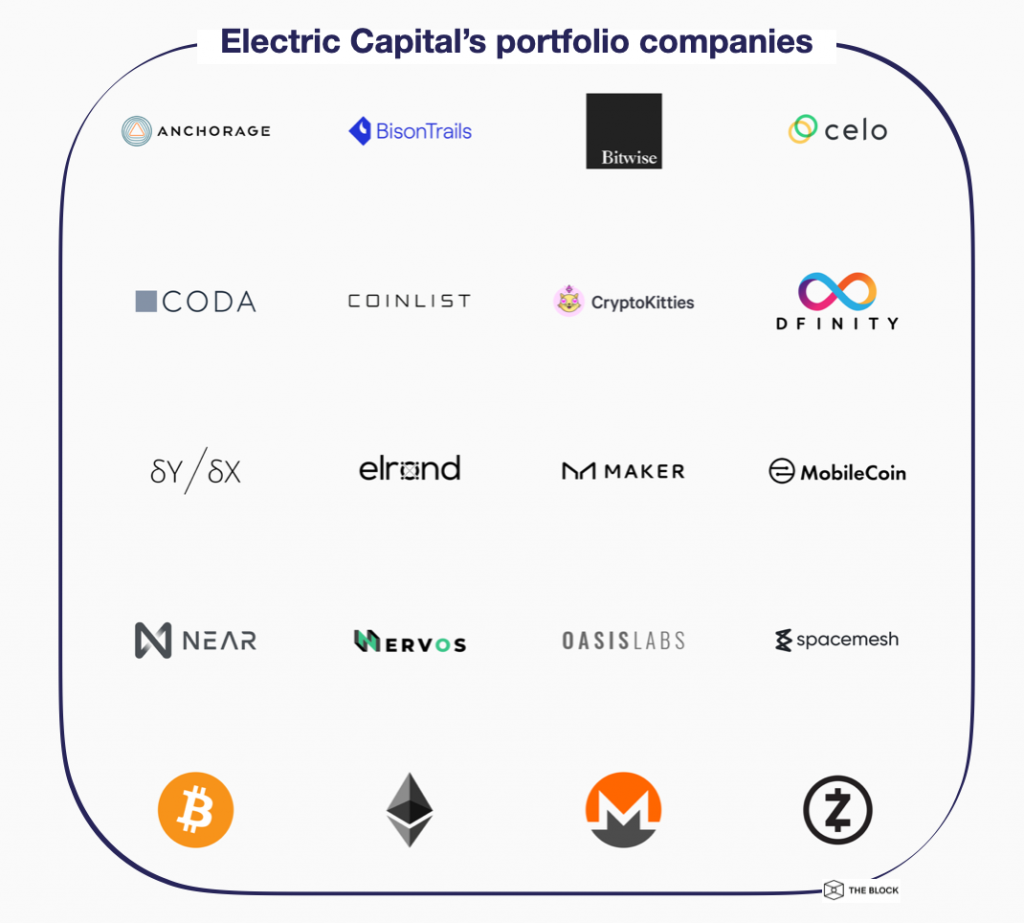 electric capital