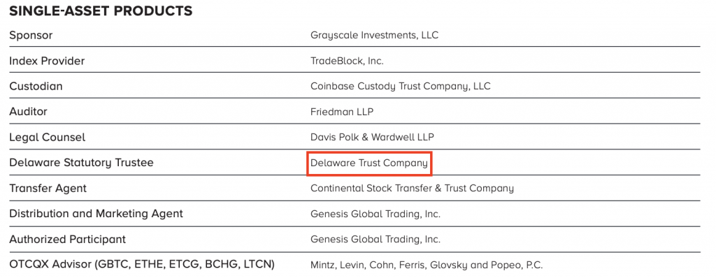 grayscale Delaware Trust Company