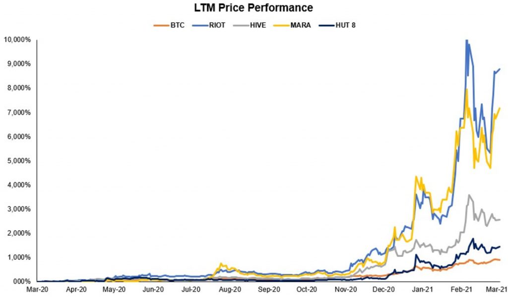 ltm price