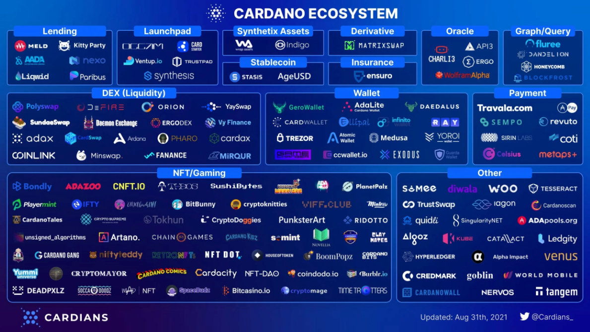 遲來的總是會到 Cardano Ada 升級alonzo 正式部署智能合約功能 鏈新聞abmedia