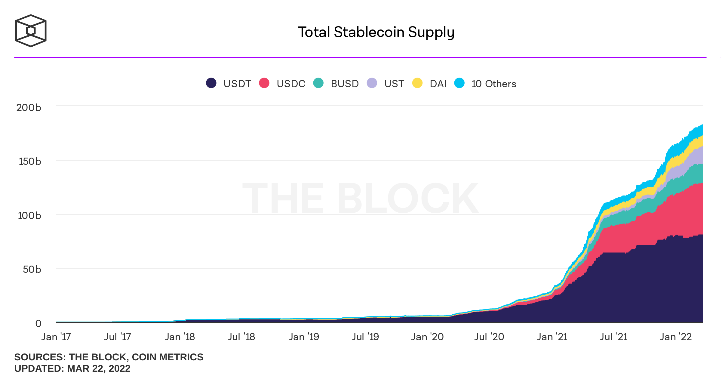 合規行銷戰｜USDC宣佈紐約梅隆銀行作為儲備託管方，進一步探索數位貨幣結算可能性| 鉅亨網- 鏈文